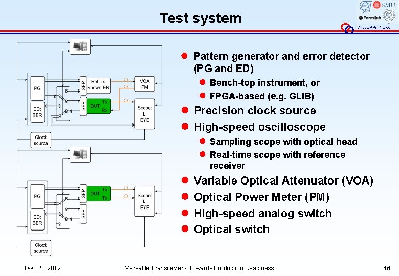 Test system ● Versatile Link Pattern generator and error detector (PG and ED) ●
