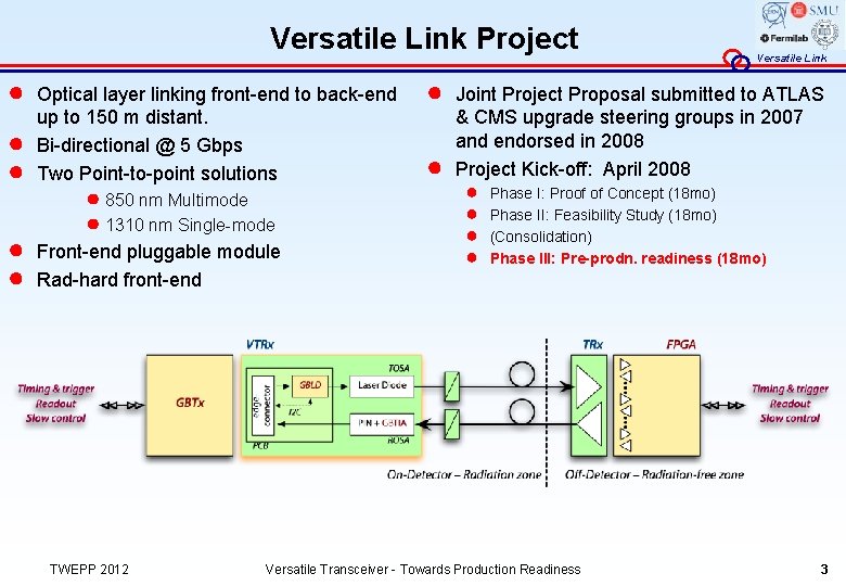 Versatile Link Project ● ● ● Optical layer linking front-end to back-end up to