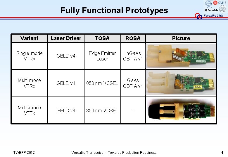 Fully Functional Prototypes Variant Laser Driver TOSA ROSA Single-mode VTRx GBLD v 4 Edge