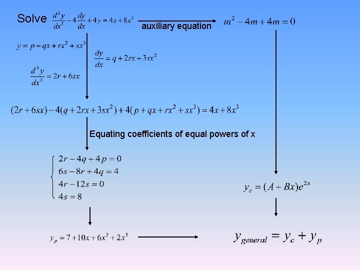 Solve auxiliary equation Equating coefficients of equal powers of x 