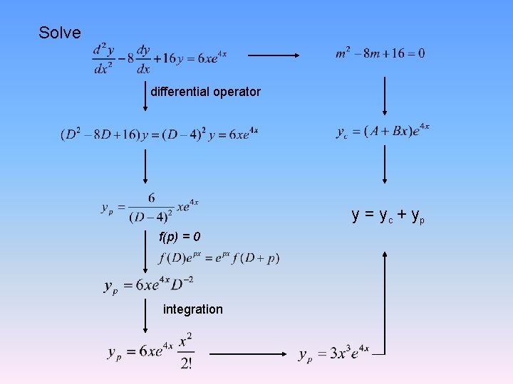 Solve differential operator y = y c + yp f(p) = 0 integration 