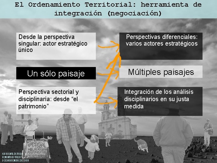 El Ordenamiento Territorial: herramienta de integración (negociación) Desde la perspectiva singular: actor estratégico único