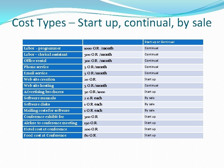 Cost Types – Start up, continual, by sale Start up or Continual Labor -