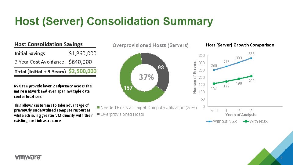 Host (Server) Consolidation Summary Host Consolidation Savings Host (Server) Growth Comparison Overprovisioned Hosts (Servers) Host (Server) Consolidation Summary Host Consolidation Savings Host (Server) Growth Comparison Overprovisioned Hosts (Servers)