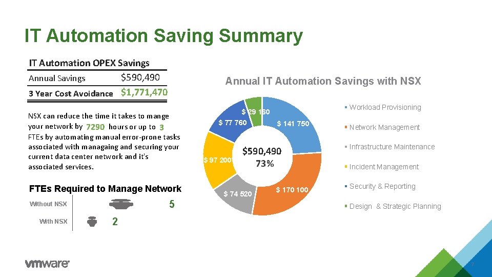 IT Automation Saving Summary IT Automation OPEX Savings $590, 490 Annual Savings 3 Year IT Automation Saving Summary IT Automation OPEX Savings $590, 490 Annual Savings 3 Year