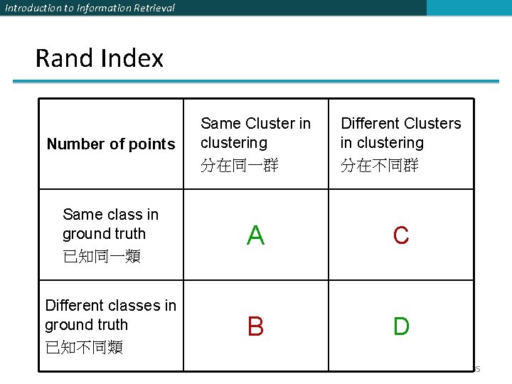 Introduction to Information Retrieval Rand Index Number of points Same Cluster in clustering 分在同一群