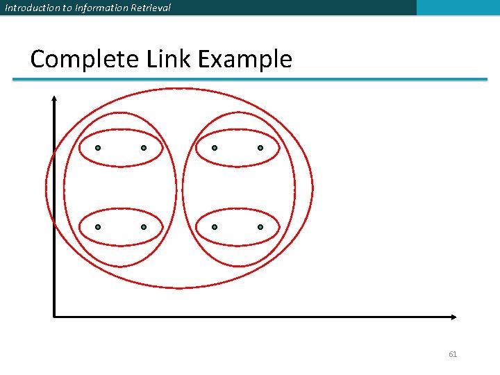 Introduction to Information Retrieval Complete Link Example 61 