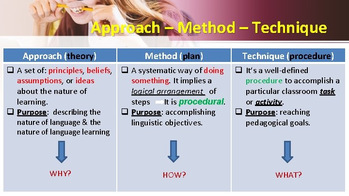 Approach – Method – Technique Approach (theory) Method (plan) q A set of: principles,
