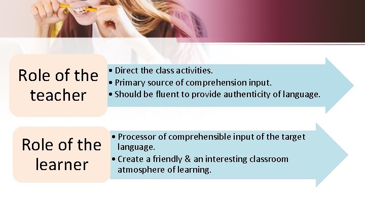 Role of the teacher Role of the learner • Direct the class activities. •