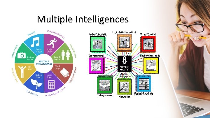 Multiple Intelligences 