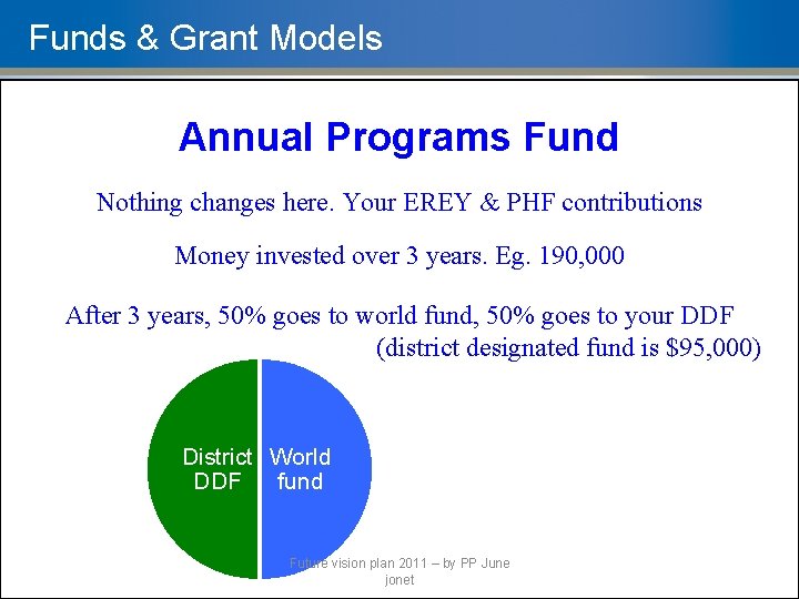 Funds & Grant Models Annual Programs Fund Nothing changes here. Your EREY & PHF