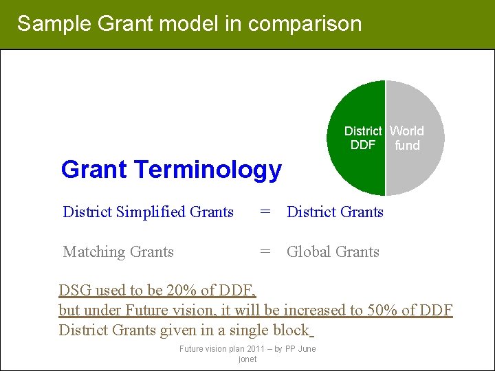 Sample Grant model in comparison District World DDF fund Grant Terminology District Simplified Grants