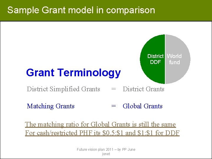Sample Grant model in comparison District World DDF fund Grant Terminology District Simplified Grants