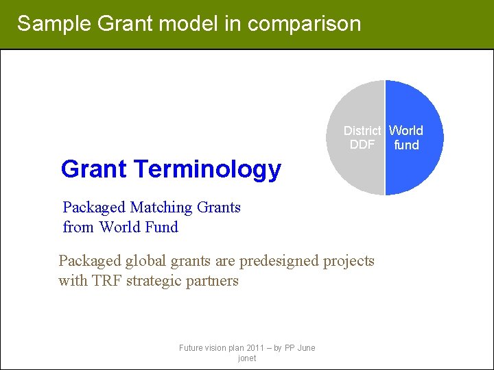 Sample Grant model in comparison District World DDF fund Grant Terminology Packaged Matching Grants