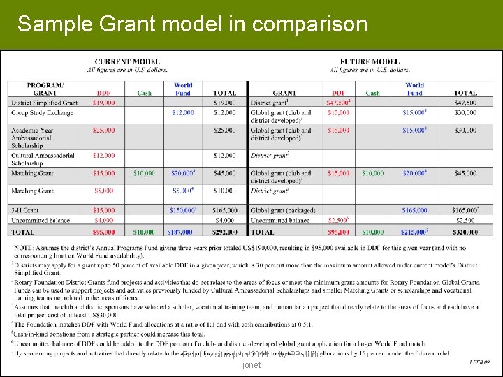 Sample Grant model in comparison Future vision plan 2011 – by PP June jonet