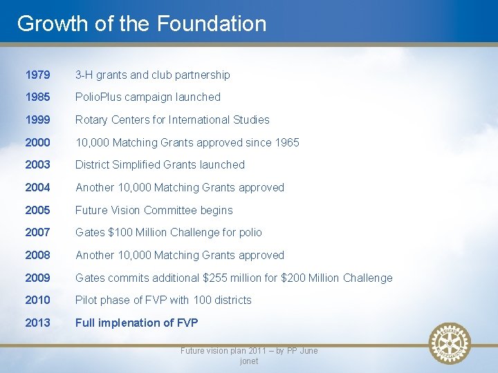 Growth of the Foundation 1979 3 -H grants and club partnership 1985 Polio. Plus