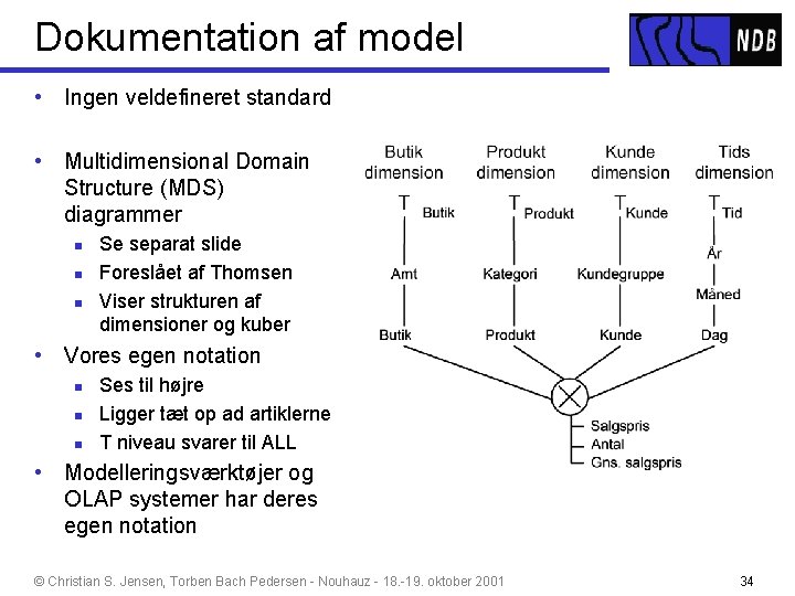 Dokumentation af model • Ingen veldefineret standard • Multidimensional Domain Structure (MDS) diagrammer n