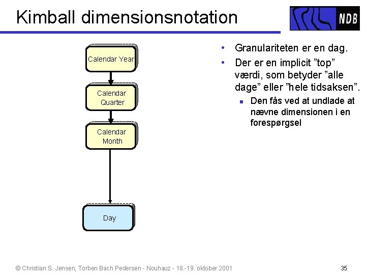 Kimball dimensionsnotation Calendar Year Calendar Quarter • Granulariteten er en dag. • Der er