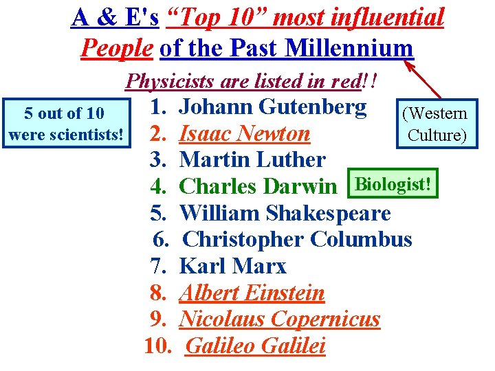 A & E's “Top 10” most influential People of the Past Millennium Physicists are A & E's “Top 10” most influential People of the Past Millennium Physicists are