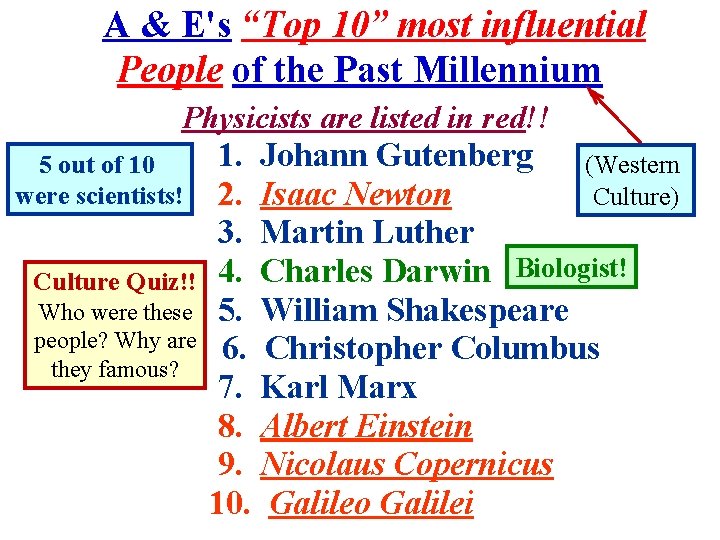 A & E's “Top 10” most influential People of the Past Millennium Physicists are A & E's “Top 10” most influential People of the Past Millennium Physicists are