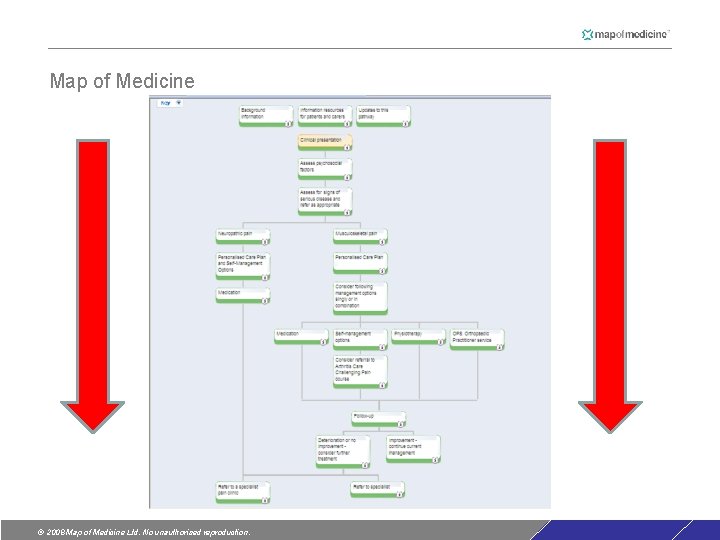 Map of Medicine © 2008 Map of Medicine Ltd. No unauthorised reproduction. Map of Medicine © 2008 Map of Medicine Ltd. No unauthorised reproduction.