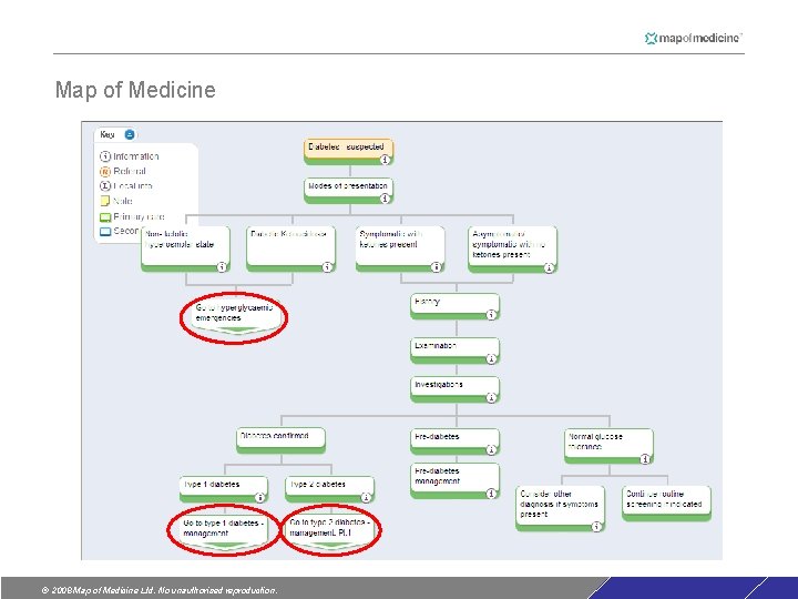 Map of Medicine © 2008 Map of Medicine Ltd. No unauthorised reproduction. Map of Medicine © 2008 Map of Medicine Ltd. No unauthorised reproduction.
