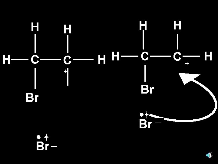 H H H C C+ + Brδ+ Br __ δBr H 