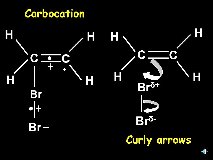 Carbocation H H C C C + H H Br δ+ __ δBr H