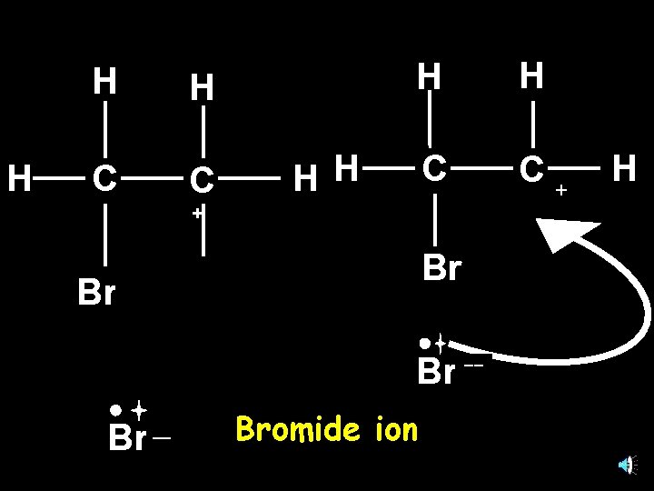 H H H C C+ H H + Br Brδ+ __ δBr Bromide ion