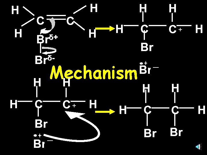 H H C C Brδ+ H H Mechanism H C C+ Br __ Brδ