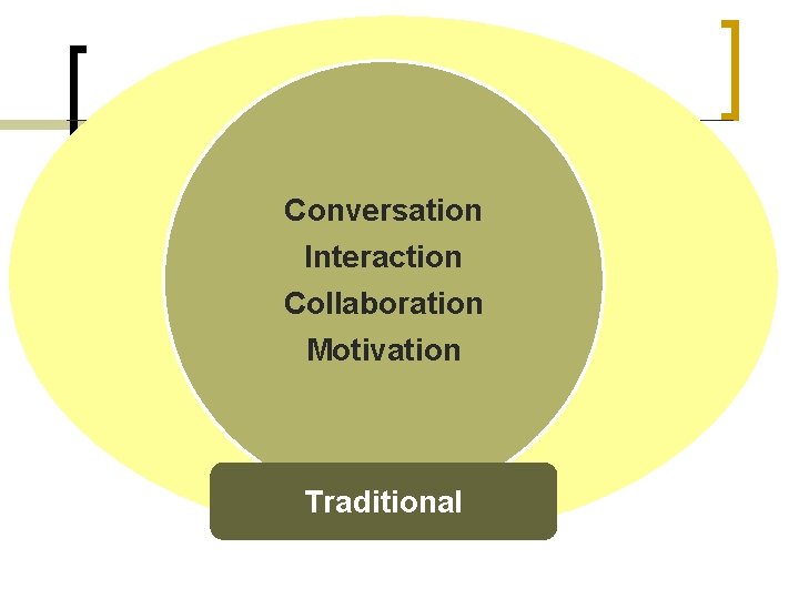 Conversation Interaction Collaboration Motivation Traditional 