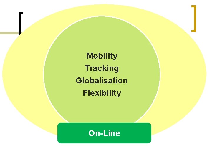 Mobility Tracking Globalisation Flexibility On-Line 