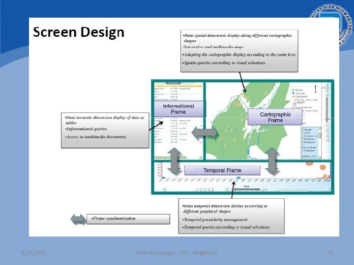 5/19/2021 Interface Design - RPL - NH@2016 23 