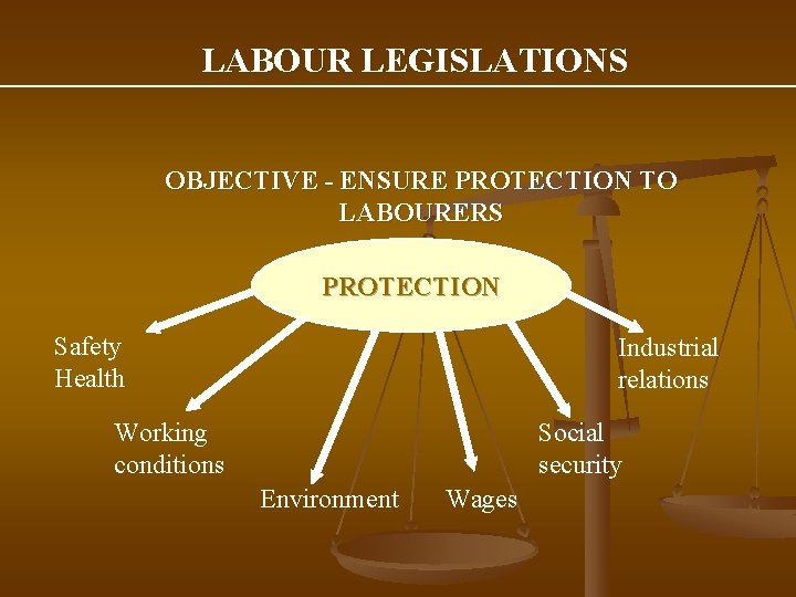 LABOUR LEGISLATIONS OBJECTIVE - ENSURE PROTECTION TO LABOURERS PROTECTION Safety Health Industrial relations Working