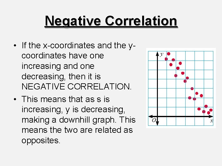 Negative Correlation • If the x-coordinates and the ycoordinates have one increasing and one