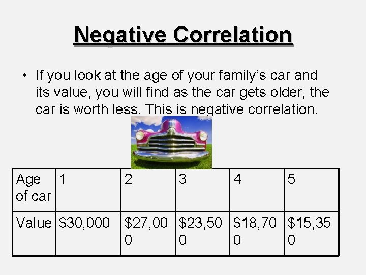 Negative Correlation • If you look at the age of your family’s car and