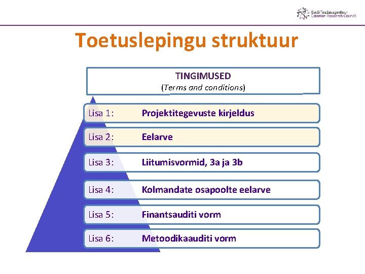 Toetuslepingu struktuur TINGIMUSED (Terms and conditions) Lisa 1: Projektitegevuste kirjeldus Lisa 2: Eelarve Lisa