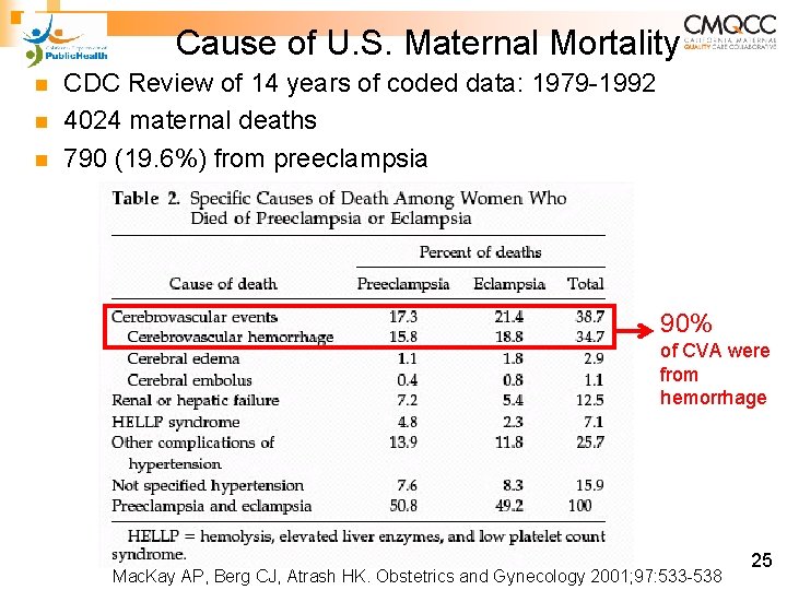 Cause of U. S. Maternal Mortality n n n CDC Review of 14 years