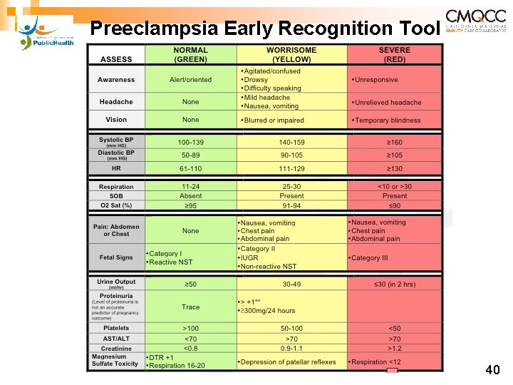 Preeclampsia Early Recognition Tool 40 