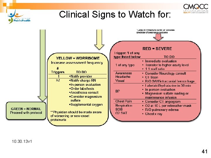 Clinical Signs to Watch for: 10. 30. 13 v 1 41 