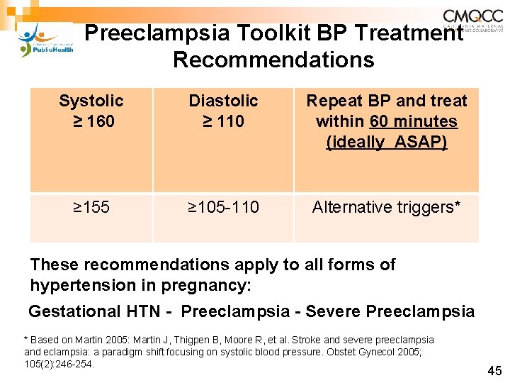 Preeclampsia Toolkit BP Treatment Recommendations Systolic ≥ 160 Diastolic ≥ 110 Repeat BP and