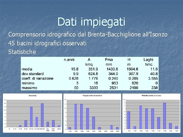 Dati impiegati Comprensorio idrografico dal Brenta-Bacchiglione all’Isonzo 45 bacini idrografici osservati Statistiche 