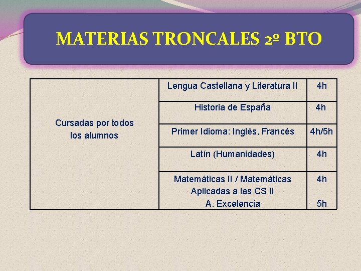 MATERIAS TRONCALES 2º BTO Cursadas por todos los alumnos Lengua Castellana y Literatura II