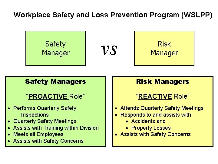 Workplace Safety and Loss Prevention Program (WSLPP) Safety Manager vs Risk Manager Safety Managers