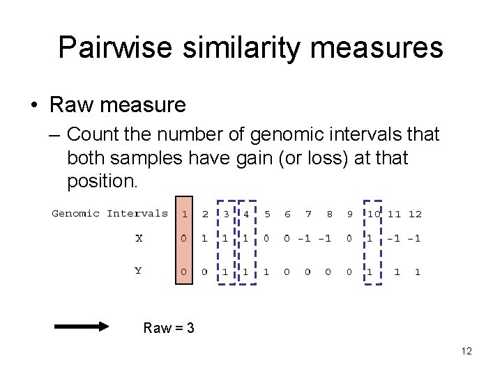 Pairwise similarity measures • Raw measure – Count the number of genomic intervals that Pairwise similarity measures • Raw measure – Count the number of genomic intervals that