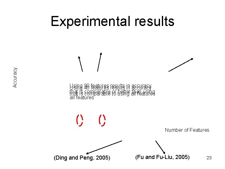Accuracy Experimental results Using 80 40 features results in in accuracy that is comparable Accuracy Experimental results Using 80 40 features results in in accuracy that is comparable
