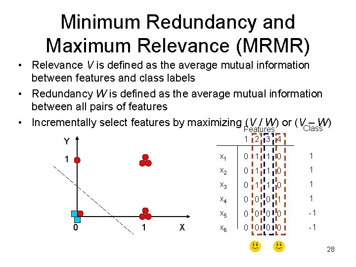 Minimum Redundancy and Maximum Relevance (MRMR) • Relevance V is defined as the average Minimum Redundancy and Maximum Relevance (MRMR) • Relevance V is defined as the average