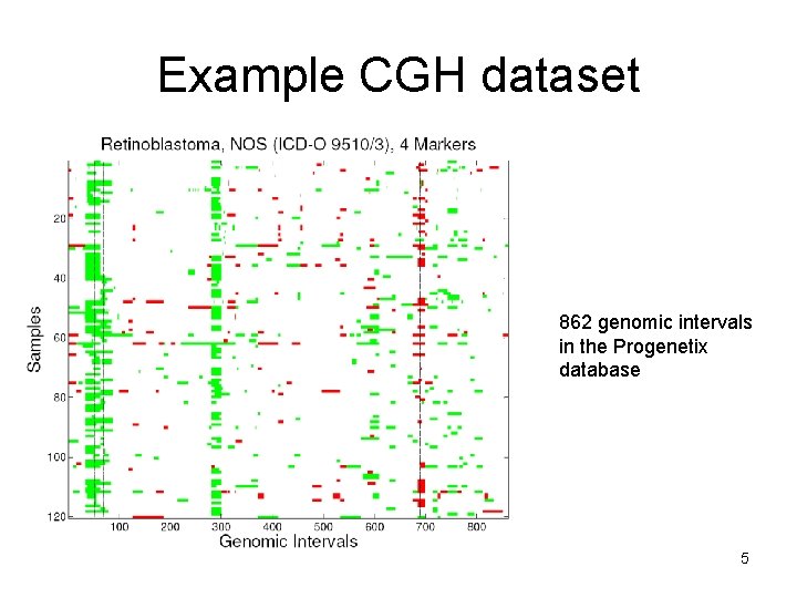 Example CGH dataset 862 genomic intervals in the Progenetix database 5 Example CGH dataset 862 genomic intervals in the Progenetix database 5