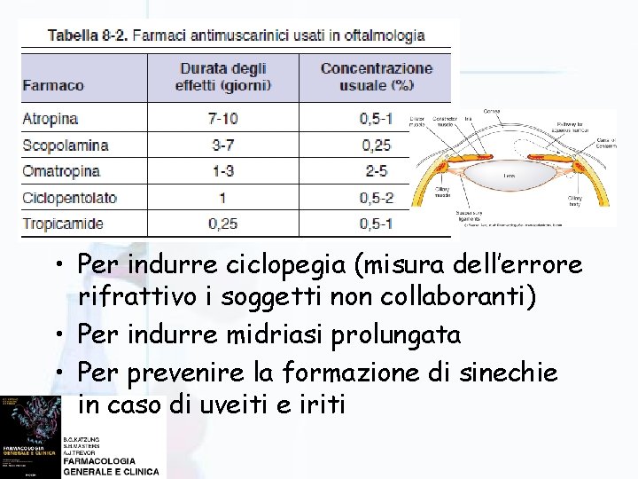  • Per indurre ciclopegia (misura dell’errore rifrattivo i soggetti non collaboranti) • Per