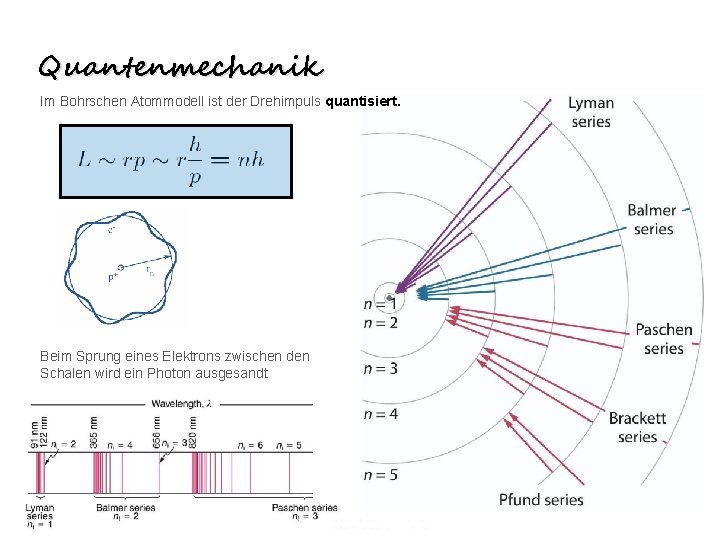 Quantenmechanik Im Bohrschen Atommodell ist der Drehimpuls quantisiert. Beim Sprung eines Elektrons zwischen den Quantenmechanik Im Bohrschen Atommodell ist der Drehimpuls quantisiert. Beim Sprung eines Elektrons zwischen den
